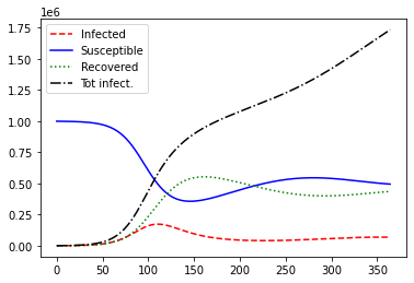 _images/pandemic_11_0.png