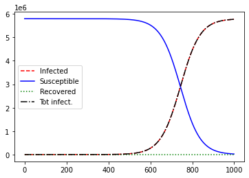 _images/pandemic_25_0.png